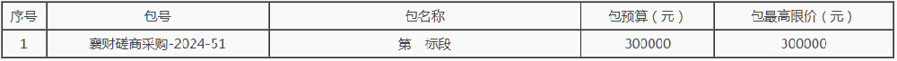 河南6地啟動“千鄉(xiāng)萬村馭風(fēng)行動”投資主體比選！